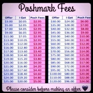 Poshmark Fees Chart